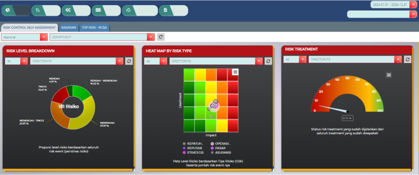 tampilan rcsa sistem manajemen risiko indo teknologi solusi