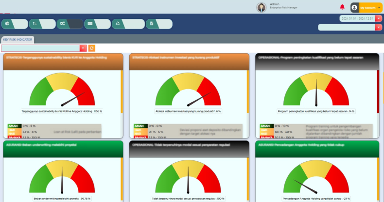 indicator KRI on ERMS Indo Teknologi Solusi