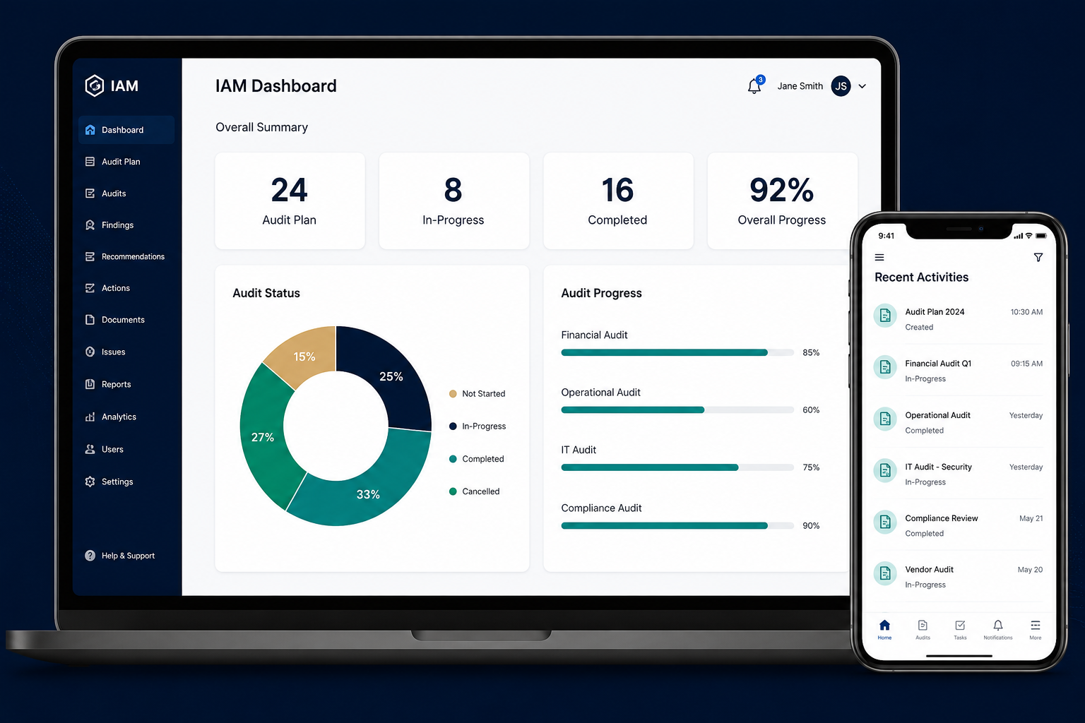 Contoh Dahsboard Internal Audit Managements